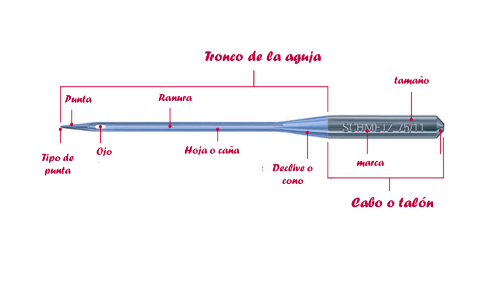 aguja-partes-de-una-aguja-tipos